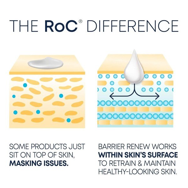 RoC RoC Barrier Renew Night Moisturizer - Angle View - for Sale in Kenya