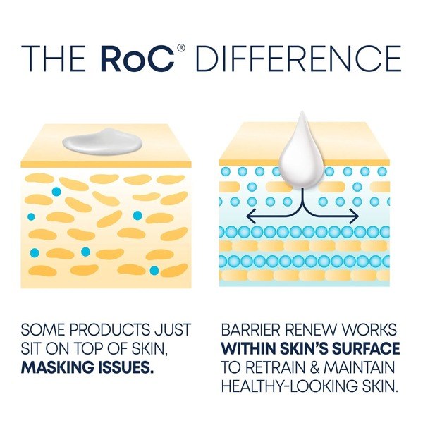 RoC RoC Barrier Renew AM Moisturizer, SPF30, All Skin Types - Angle View - for Sale in Kenya