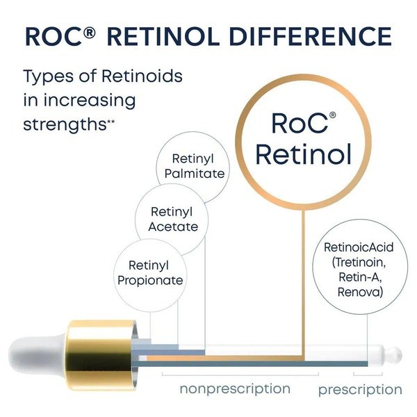 RoC RETINOL CORREXION® Deep Wrinkle Filler - Angle View - for Sale in Kenya