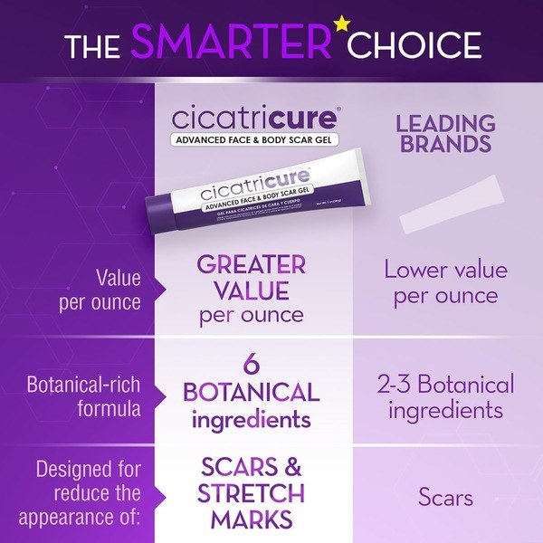 cicatricure Cicatricure Advanced Scar Gel - Back View - for Sale in Kenya